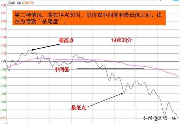 最简单的看盘方法
