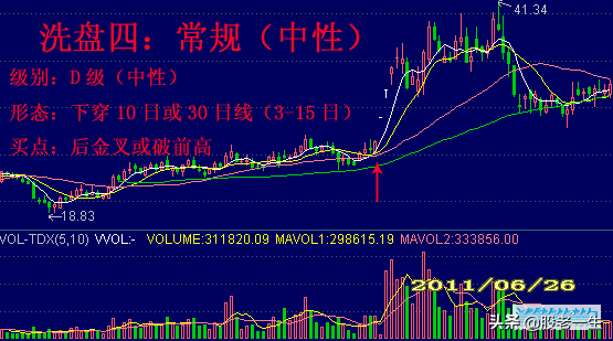 经典的洗盘手法