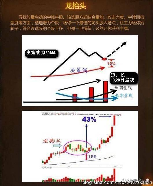 成熟的选股模式