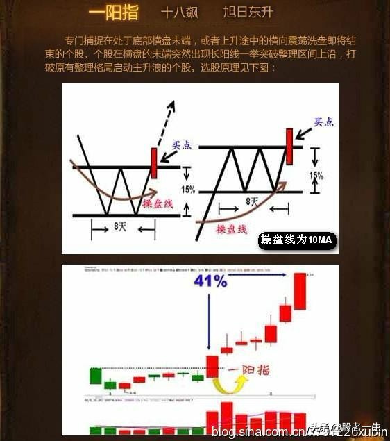 成熟的选股模式