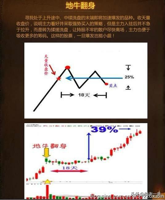 成熟的选股模式