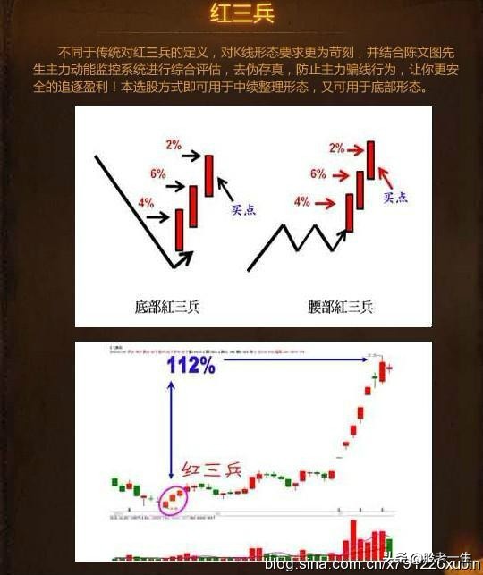 成熟的选股模式
