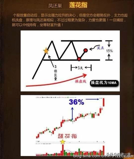 成熟的选股模式
