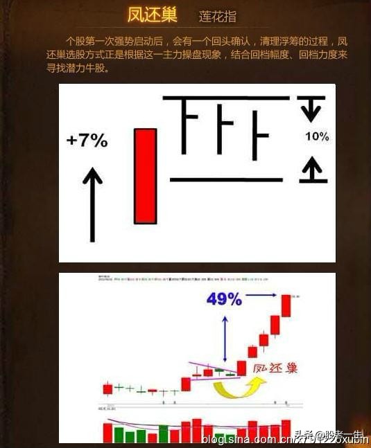 成熟的选股模式