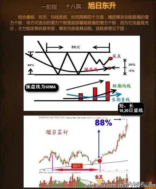 成熟的选股模式