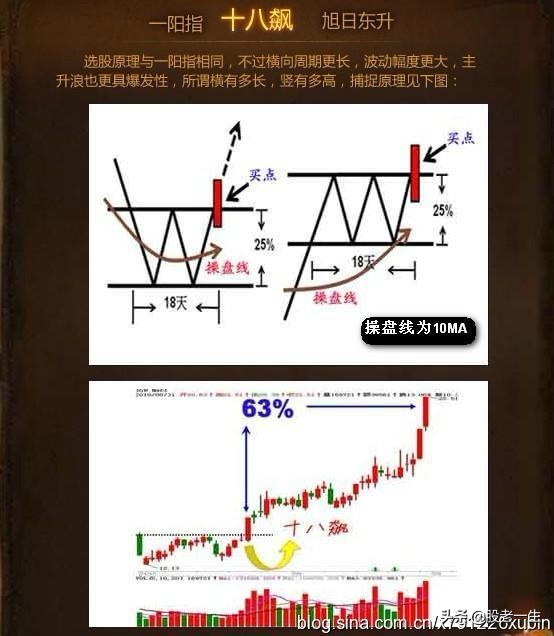 成熟的选股模式