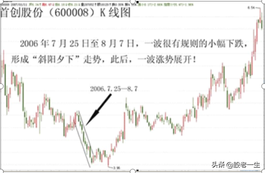 寻找大牛股