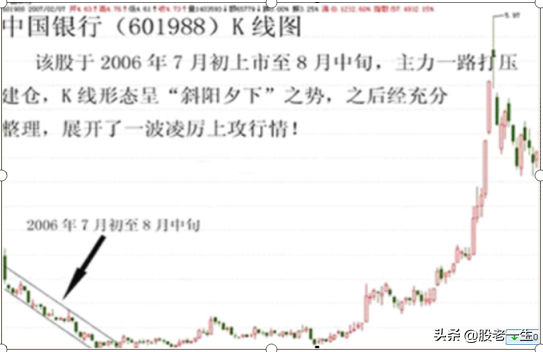 寻找大牛股