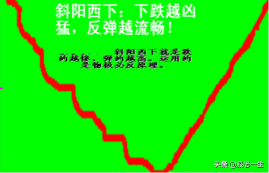 寻找大牛股