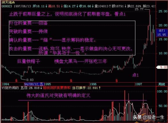 炒股必须学习的一项看盘技能