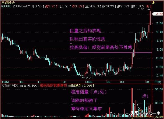 炒股必须学习的一项看盘技能