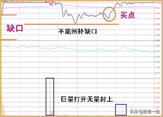 读懂涨停板的盘口语言
