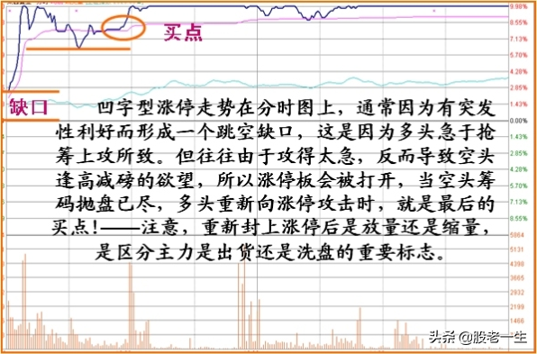 读懂涨停板的盘口语言
