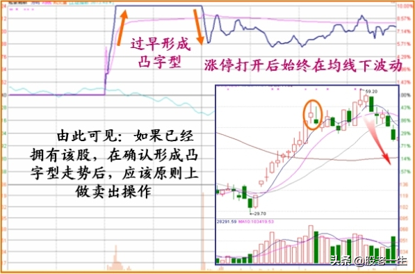 读懂涨停板的盘口语言