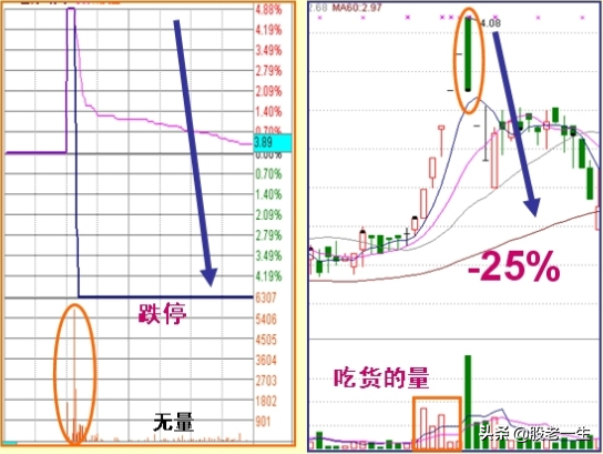 读懂涨停板的盘口语言