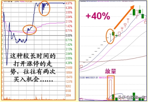读懂涨停板的盘口语言
