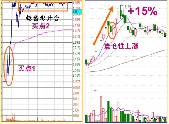 读懂涨停板的盘口语言