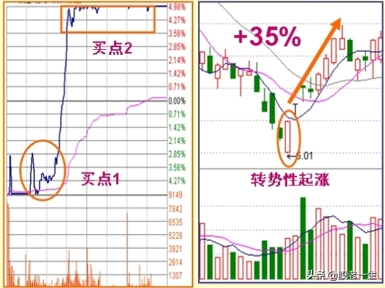 读懂涨停板的盘口语言
