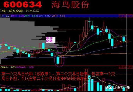 底部必备炒股手册