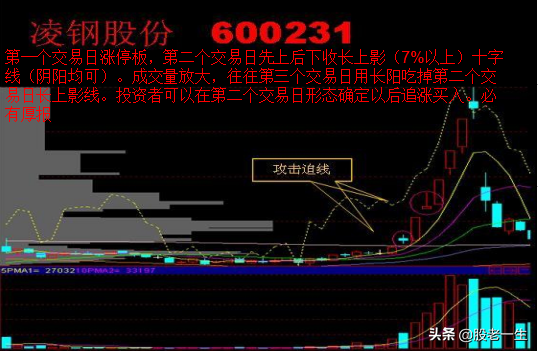 底部必备炒股手册