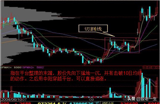 底部必备炒股手册