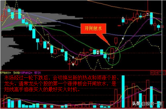 底部必备炒股手册