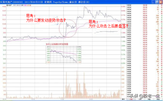 交易中如何心理博奕
