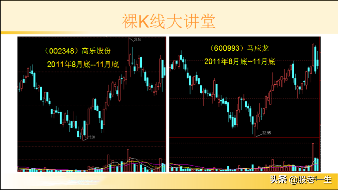 看盘学习技术分析