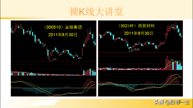 看盘学习技术分析