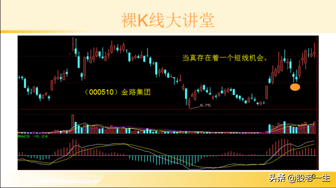 看盘学习技术分析