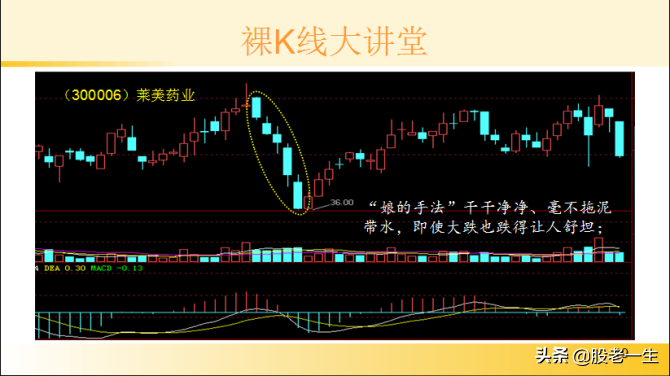 提高选股能力