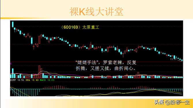 提高选股能力