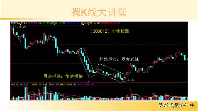 提高选股能力