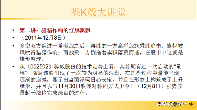 研究K线最佳介入点