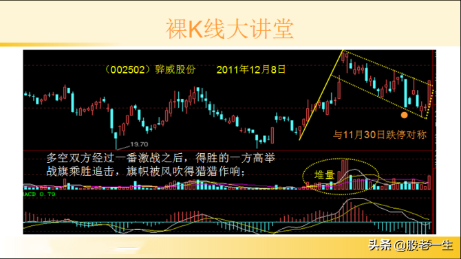 研究K线最佳介入点