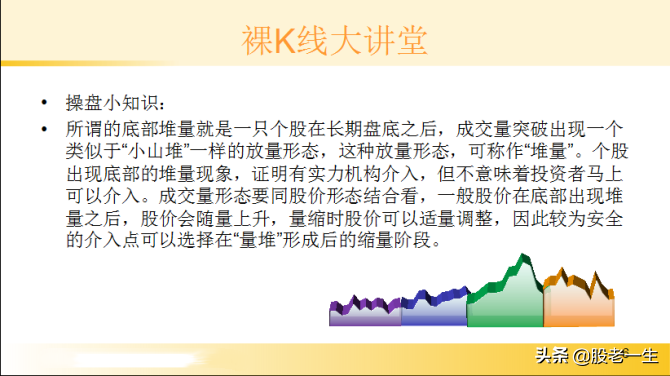 研究K线最佳介入点