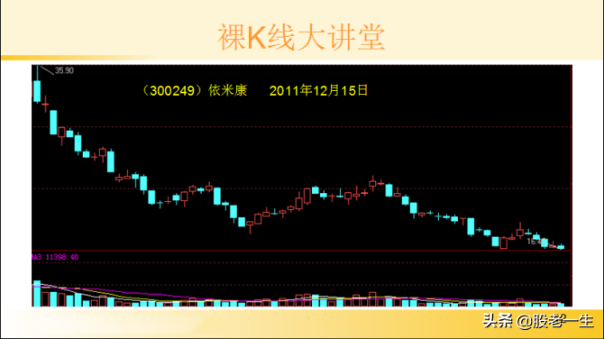 研究K线最佳介入点