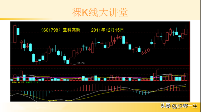 研究K线秘密
