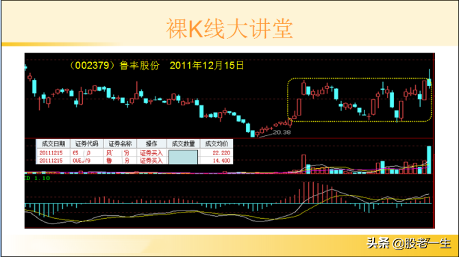 研究K线秘密