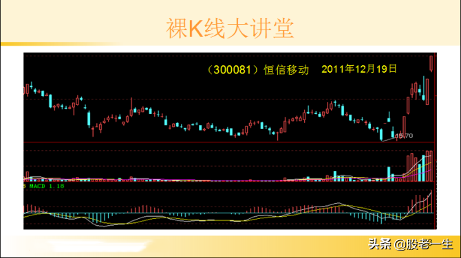 研究K线秘密