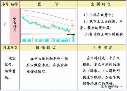 均线不同形态下的操作策略