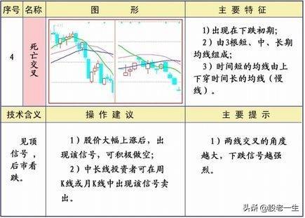 均线不同形态下的操作策略