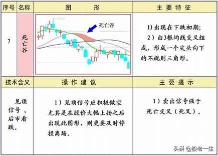 均线不同形态下的操作策略