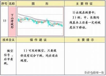 技术分析均线形态
