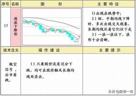 技术分析均线形态