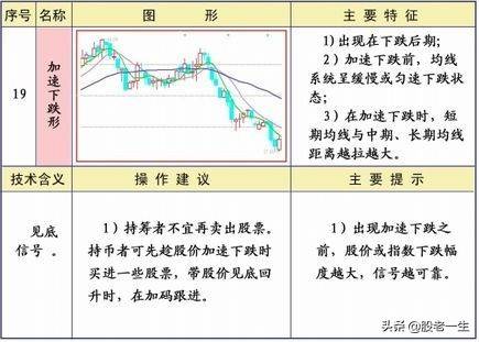 技术分析均线形态