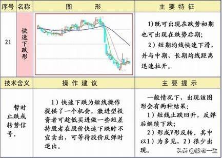 技术分析均线形态