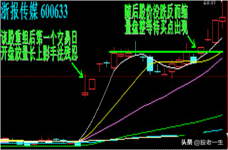 如何辩别应对主力的阴险洗盘