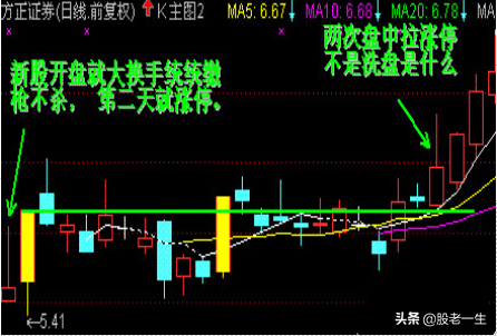 如何辩别应对主力的阴险洗盘