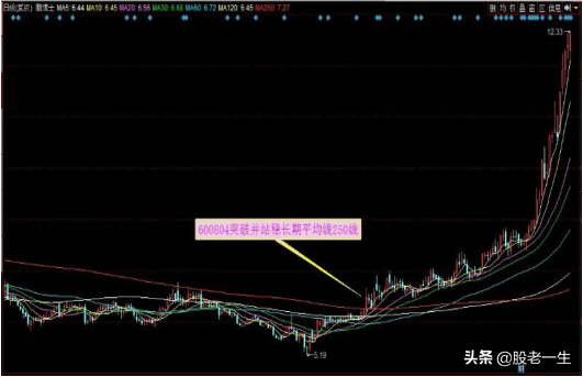 短线中长线怎样分才更合理